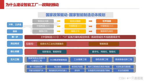 智能制造智慧工厂建设方案与软件服务指南