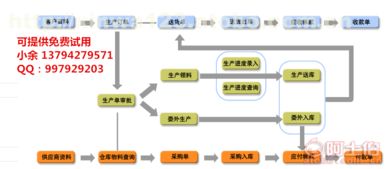 五金厂生产管理软件 高效协同，透明管控，免费试用开启智造新篇章