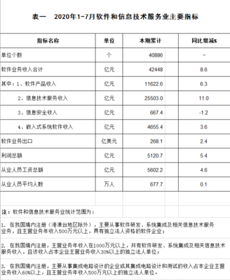 2020年1-7月软件和信息技术服务业主要指标分析