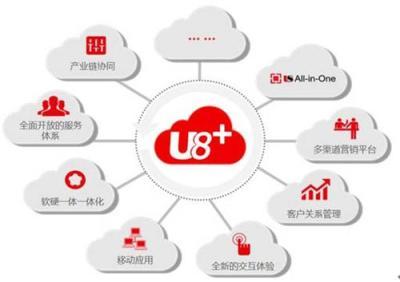 用友U8+产品核心优势解析与郑州用友软件的专业服务